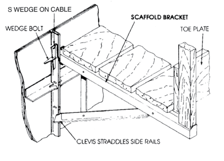 Concrete Forming Steel Ply Formwork System Scaffold Bracket by Universal Scaffolding Equipment